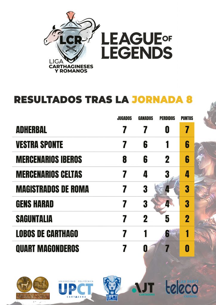 Liga Carthagineses y Romanos - League Of Legends